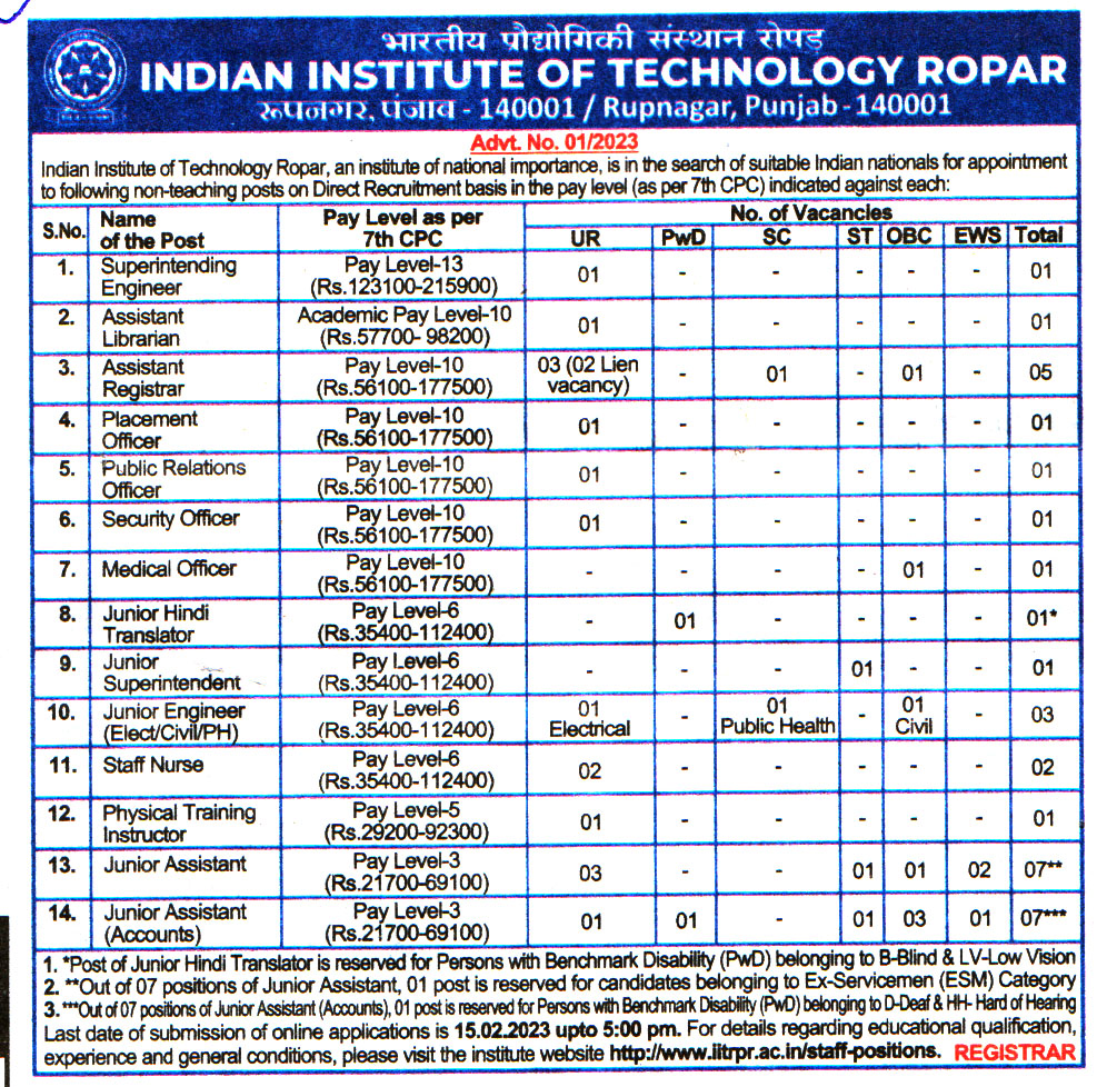 College Jobs Indian Institute of Technology (IIT) Ropar Punjab Recruitment 2023