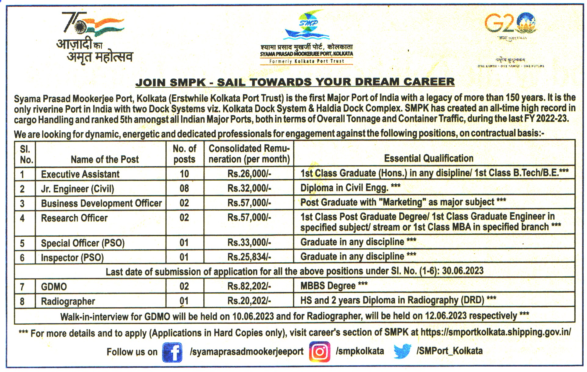 Government Jobs Syama Prasad Mookerjee Port Kolkata Recruitment
