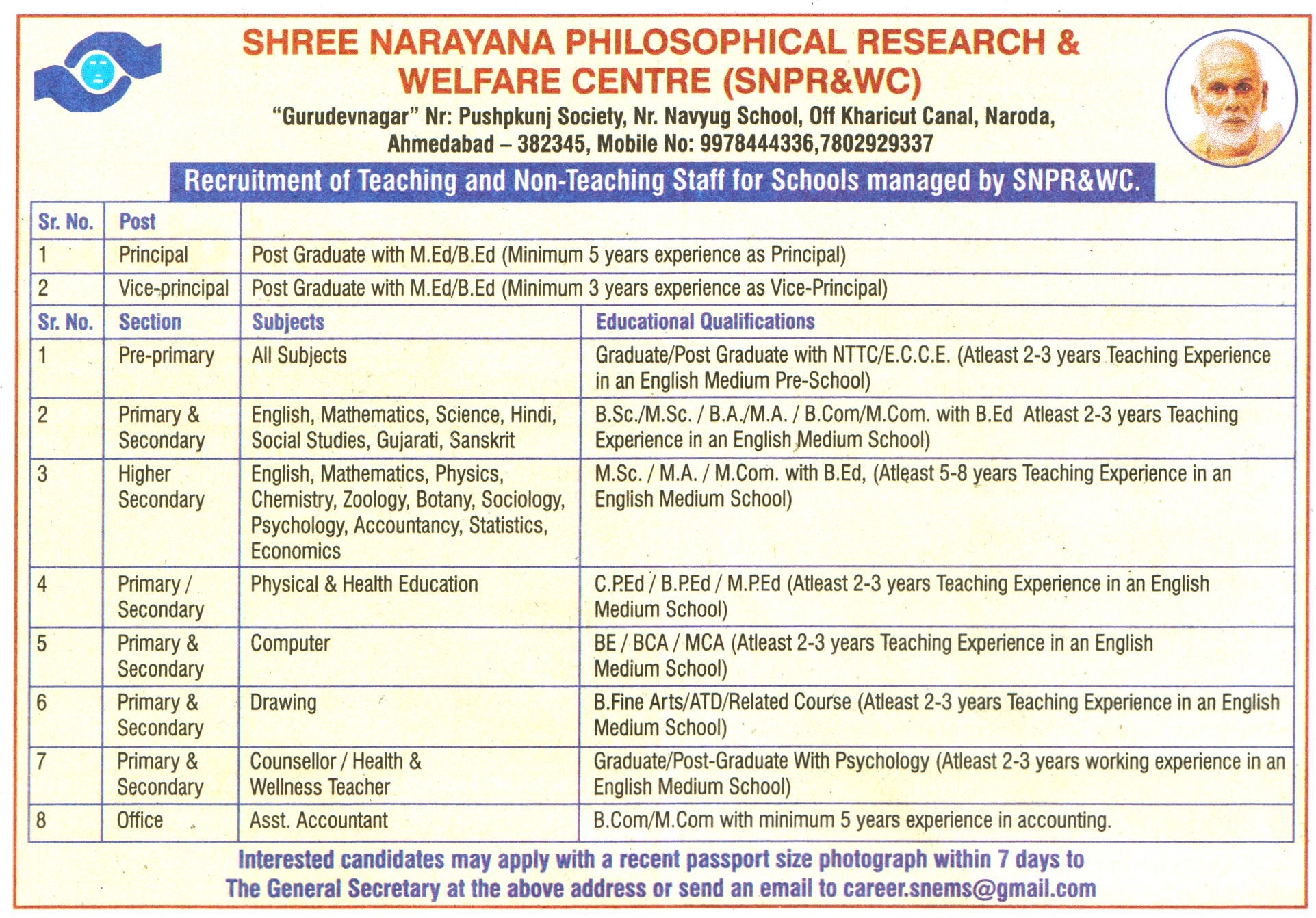 Shree Narayana Philosophical Research & Welfare Centre (SNPR&WC) Ahmedabad Recruitment