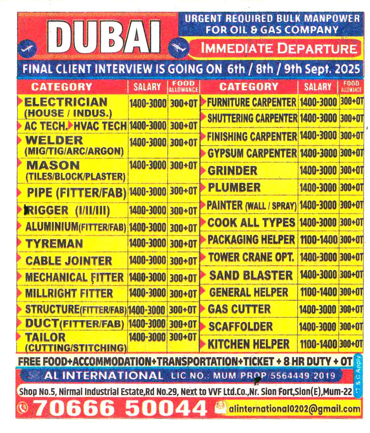Sand Blaster for Jobs in Dubai